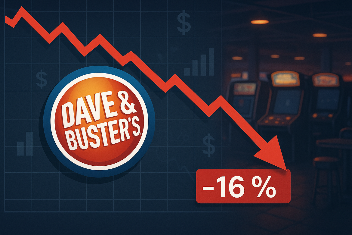 Dave & Buster’s Entertainment, Inc. (NASDAQ: PLAY) saw its shares sink more than 16% on Tuesday after the entertainment and dining chain reported fiscal second-quarter 2025 earnings that missed analyst expectations. The stock fell 16.43% to $20.21 at the time of writing.The results highlighted ongoing pressure on comparable store sales and a sharp year-over-year decline in profitability.Revenue misses estimates as comparable sales declineFor the quarter ended August 5, 2025, Dave & Buster’s reported revenue of $557.4 million, marginally higher by 0.05% compared to the same period last year. However, the result fell short of analyst estimates of $565.02 million. Comparable store sales dropped 3.0% year-over-year, underscoring the company’s challenges in drawing consistent traffic to its venues.Adjusted earnings per share came in at $0.40, missing the consensus estimate of $0.95. On a GAAP basis, the company posted net income of $11.4 million, or $0.32 per diluted share, a steep decline from $40.3 million, or $0.99 per diluted share, reported in the second quarter of fiscal 2024. Adjusted EBITDA also slipped, falling to $129.8 million from $151.6 million a year earlier.The weak performance prompted Piper Sandler to lower its price target on the stock to $26 from $30. According to data compiled by LSEG, the average rating from 11 brokerages remains a “hold,” with a median price target of $31.Leadership focuses on brand strength and expansionDespite the underwhelming financial performance, newly appointed Chief Executive Officer Tarun Lal emphasized the company’s strong brand presence and long-term potential. Lal, who took over leadership in July, said his immediate priority is to reinforce Dave & Buster’s guest-first culture, strengthen the customer experience, and drive growth across sales, cash flow, and shareholder value.In line with its expansion strategy, Dave & Buster’s opened three new domestic locations during the second quarter, alongside its second international franchise outlet in India. The company also remodeled three existing venues and executed approximately $77 million in cash transactions through sale-leaseback and real estate financing initiatives.Liquidity position and outlookDave & Buster’s ended the quarter with $443.3 million in available liquidity and reported a net total leverage ratio of 3.2x. Management noted that same-store sales trends observed in the early part of the third quarter were consistent with those seen at the end of the second quarter, suggesting that challenges may persist in the near term.Year-to-date, Dave & Buster’s shares have fallen about 30%, reflecting investor concerns over slowing sales momentum and profitability pressures. While the company continues to grow its footprint and invest in remodeling efforts, analysts remain cautious about its ability to regain sustained comparable sales growth in a competitive consumer environment.As the new CEO works to reset the company’s strategic direction, market watchers will be closely monitoring whether Dave & Buster’s can translate its brand strength and operational scale into improved financial results over the coming quarters.The post <a href="https://invezz.com/news/2025/09/16/dave-busters-entertainment-stock-plunges-16-on-weaker-than-expected-q2-results/">Dave & Buster’s Entertainment stock plunges 16% on weaker than expected Q2 results</a> appeared first on <a href="https://invezz.com/">Invezz</a>